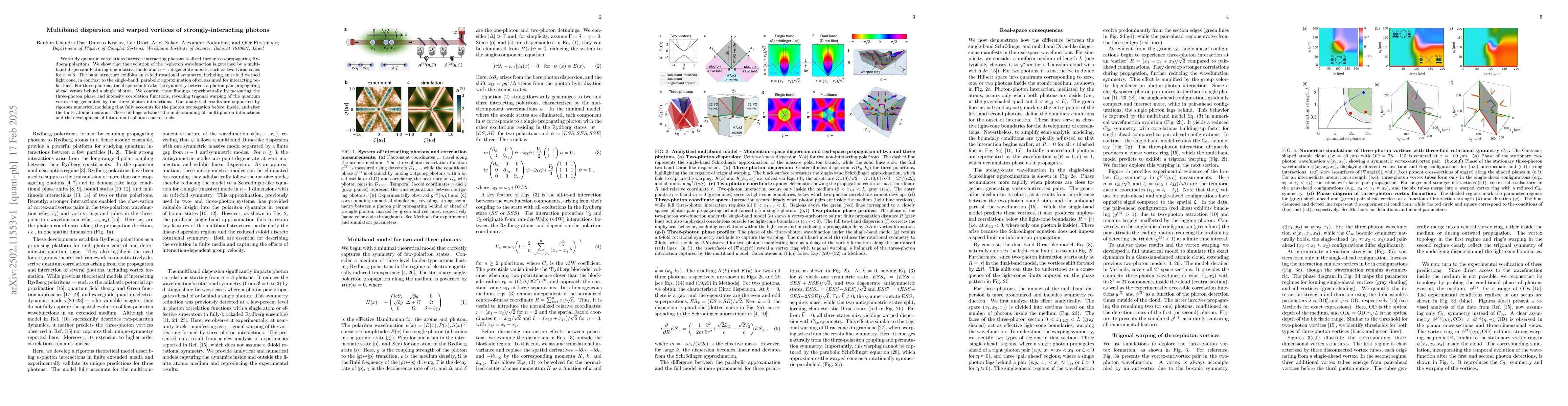 Thumbnail for Multiband dispersion and warped vortices of strongly-interacting photons
