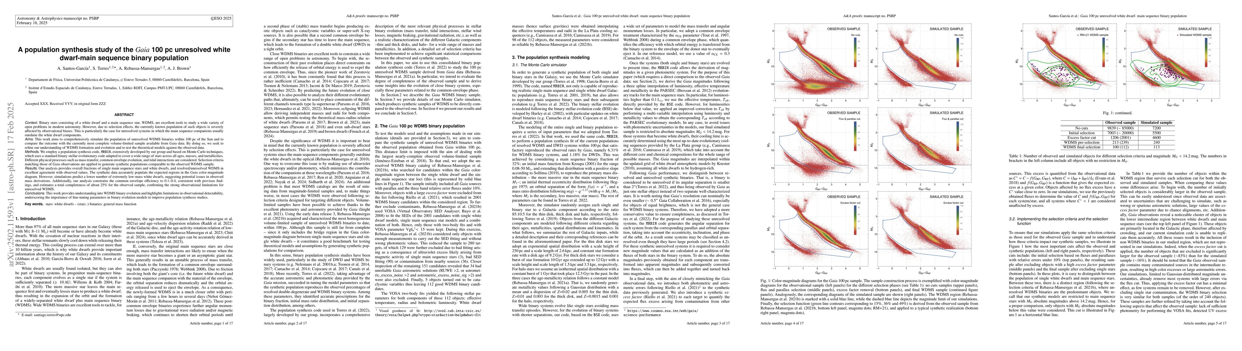 Thumbnail for A population synthesis study of the Gaia 100 pc unresolved white
  dwarf-main sequence binary population