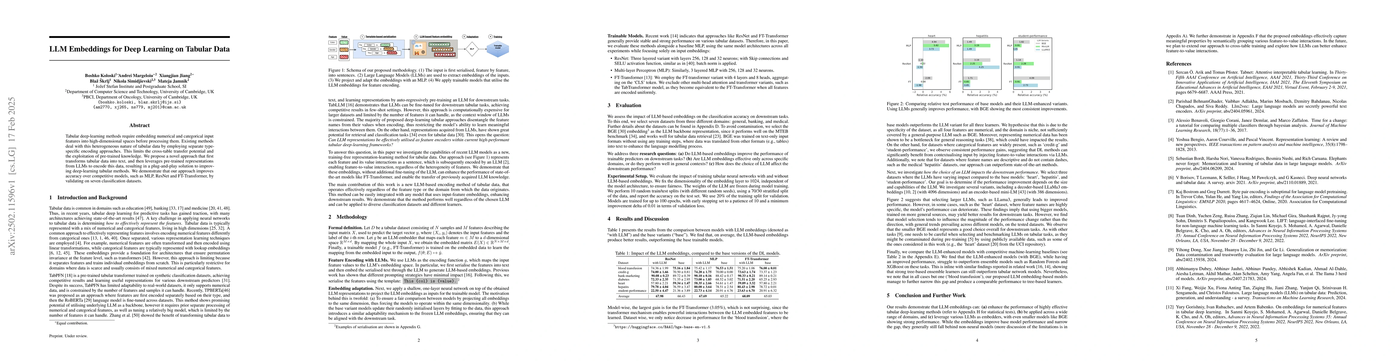 Thumbnail for LLM Embeddings for Deep Learning on Tabular Data
