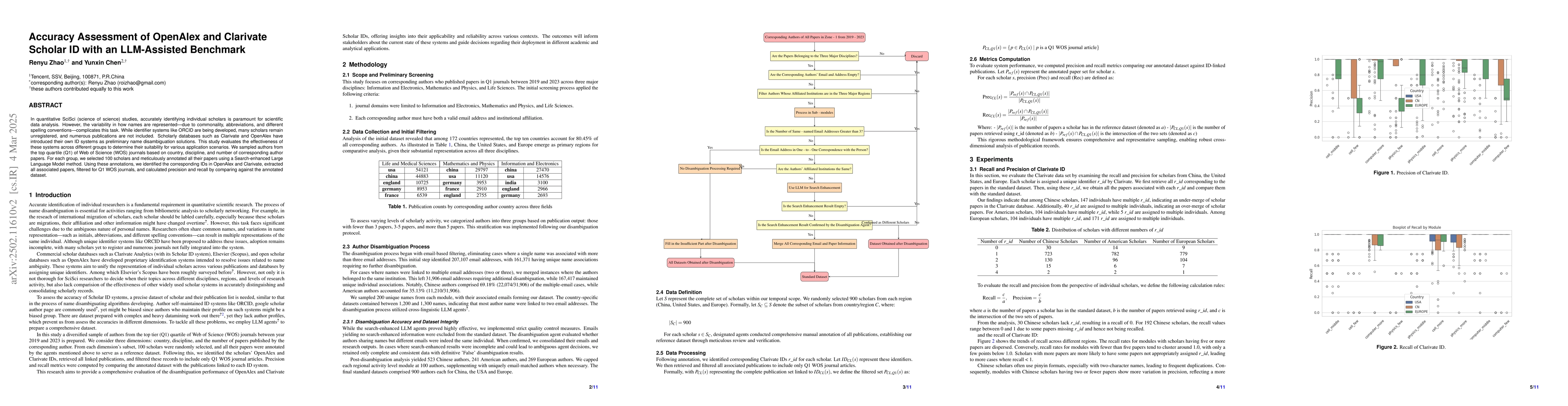 Thumbnail for Accuracy Assessment of OpenAlex and Clarivate Scholar ID with an
  LLM-Assisted Benchmark