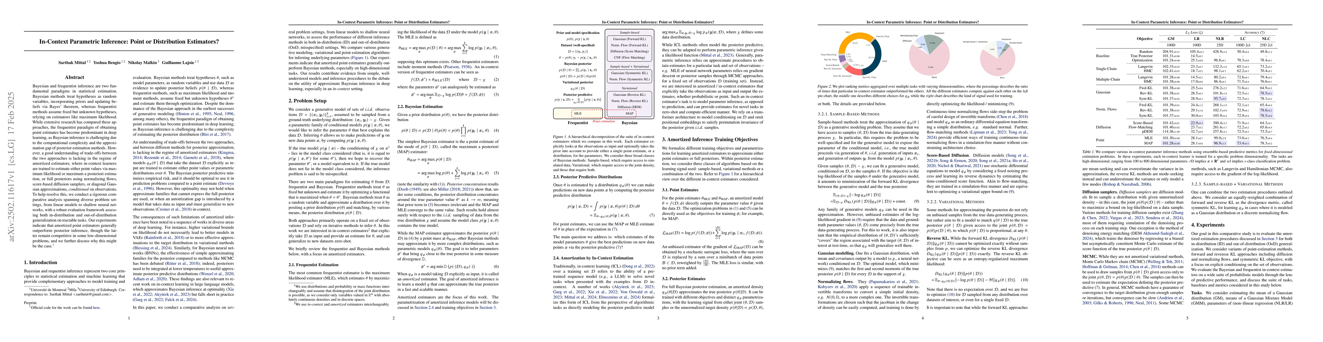 Thumbnail for In-Context Parametric Inference: Point or Distribution Estimators?