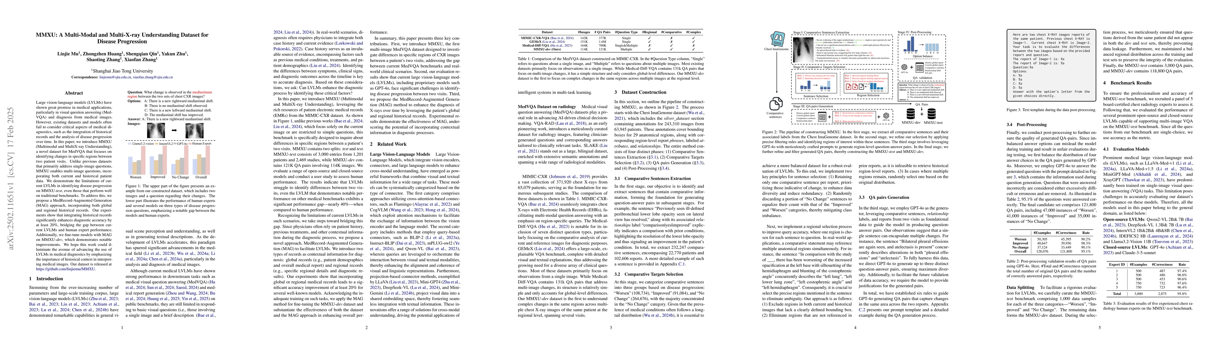 Thumbnail for MMXU: A Multi-Modal and Multi-X-ray Understanding Dataset for Disease
  Progression