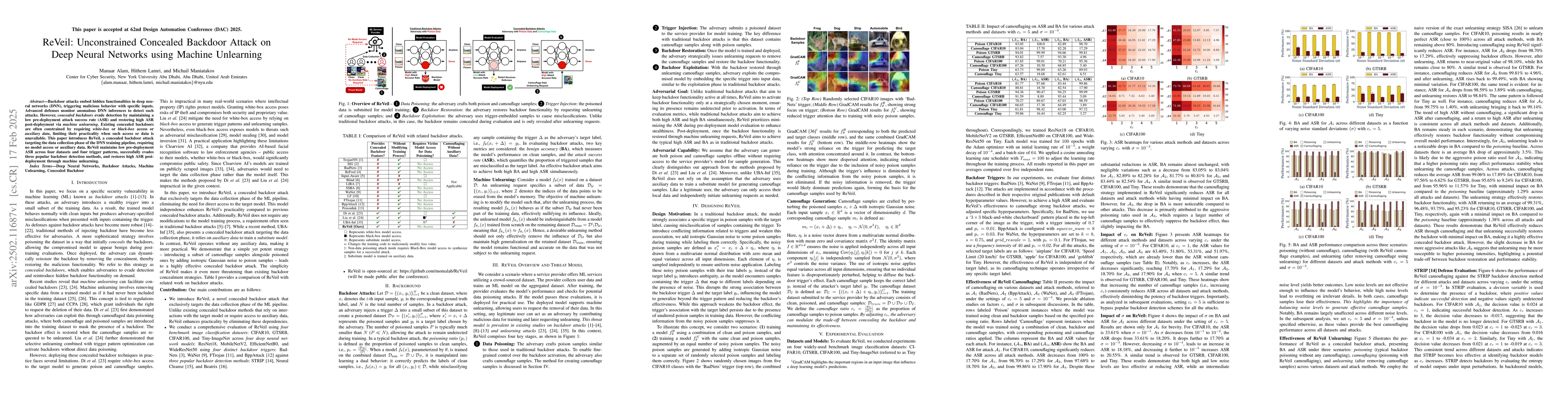 Thumbnail for ReVeil: Unconstrained Concealed Backdoor Attack on Deep Neural Networks
  using Machine Unlearning