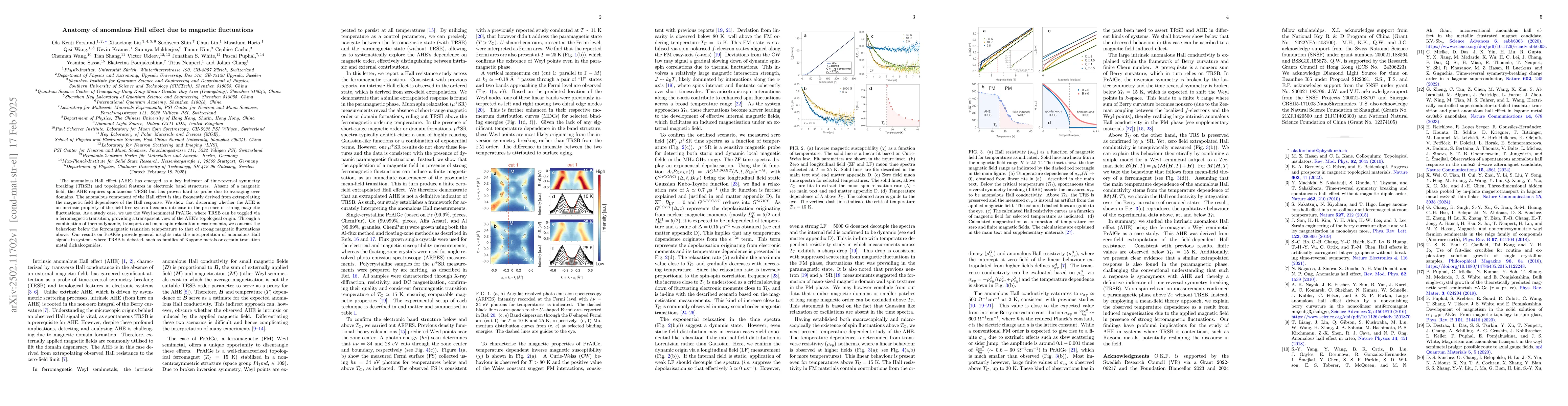 Thumbnail for Anatomy of anomalous Hall effect due to magnetic fluctuations