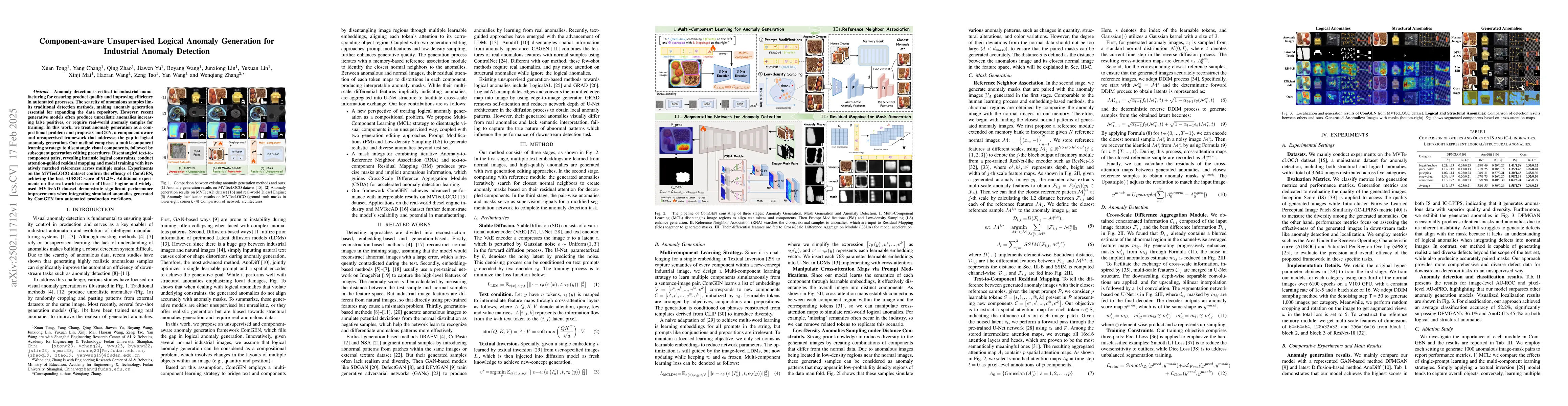 Thumbnail for Component-aware Unsupervised Logical Anomaly Generation for Industrial
  Anomaly Detection