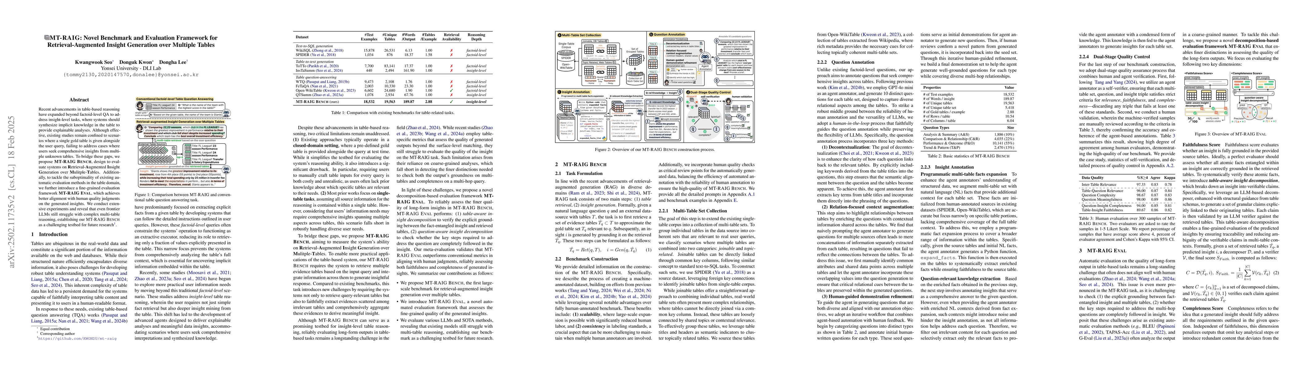 Thumbnail for MT-RAIG: Novel Benchmark and Evaluation Framework for
  Retrieval-Augmented Insight Generation over Multiple Tables