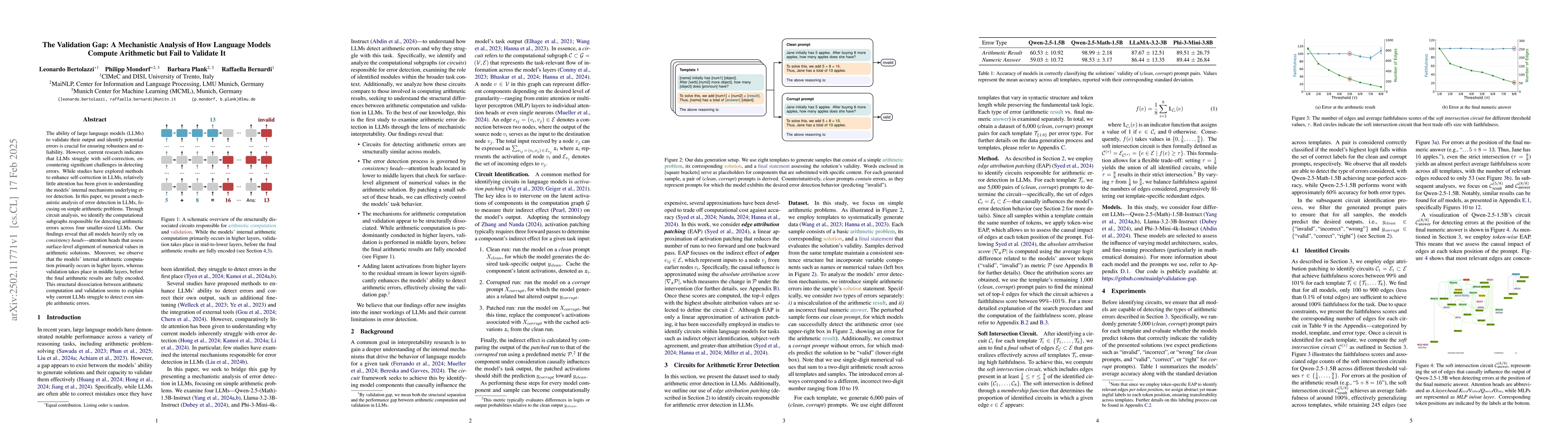 Thumbnail for The Validation Gap: A Mechanistic Analysis of How Language Models
  Compute Arithmetic but Fail to Validate It