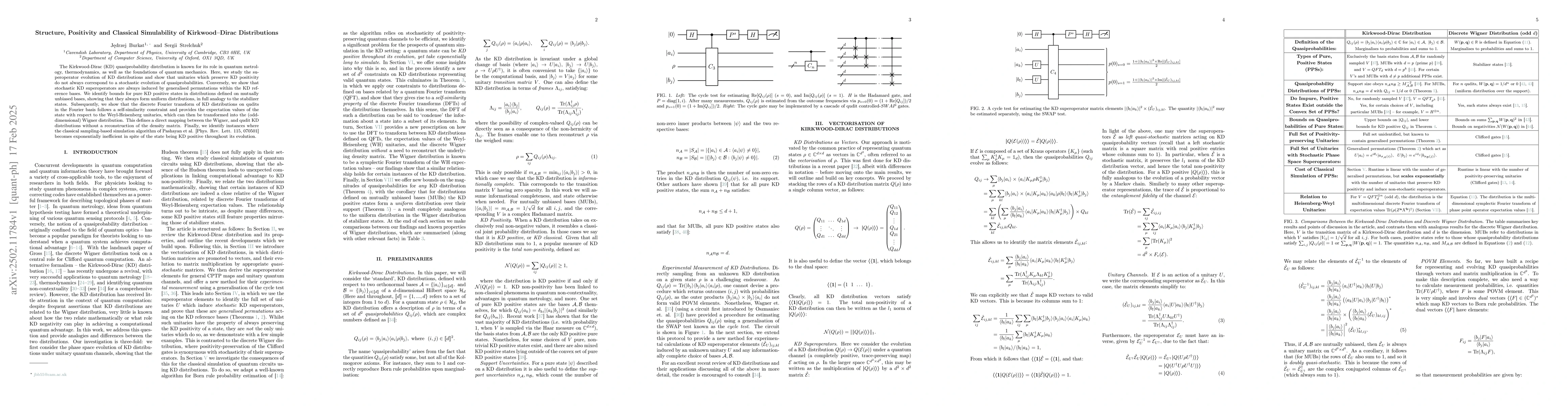 Thumbnail for Structure, Positivity and Classical Simulability of Kirkwood-Dirac
  Distributions
