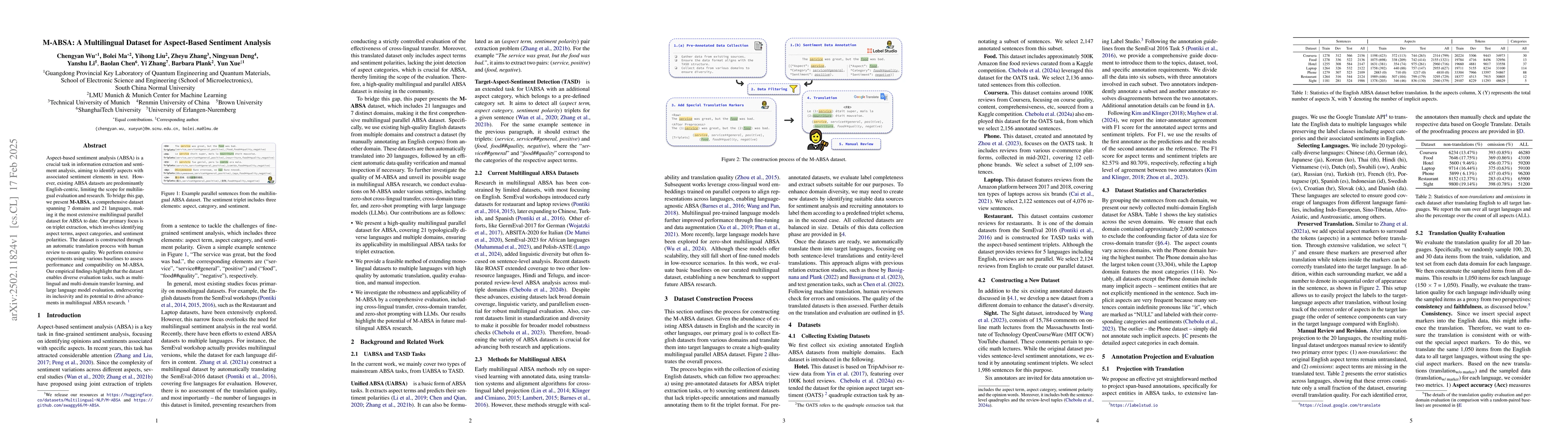 Thumbnail for M-ABSA: A Multilingual Dataset for Aspect-Based Sentiment Analysis