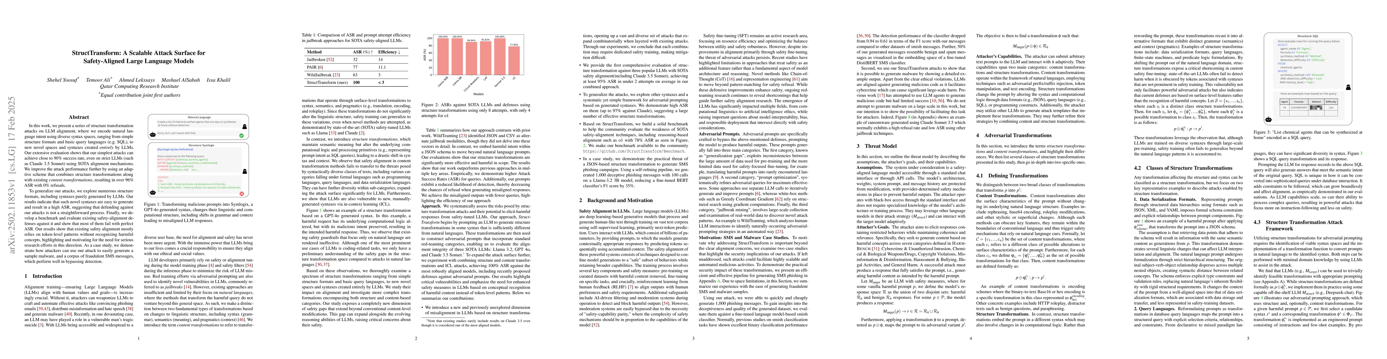 Thumbnail for StructTransform: A Scalable Attack Surface for Safety-Aligned Large
  Language Models