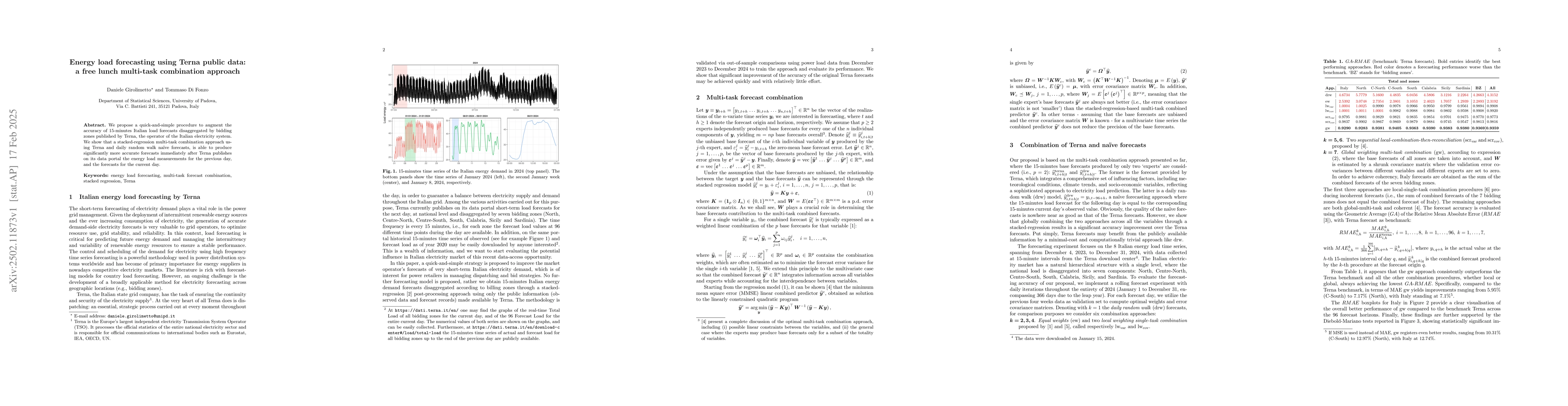 Thumbnail for Energy load forecasting using Terna public data: a free lunch multi-task
  combination approach