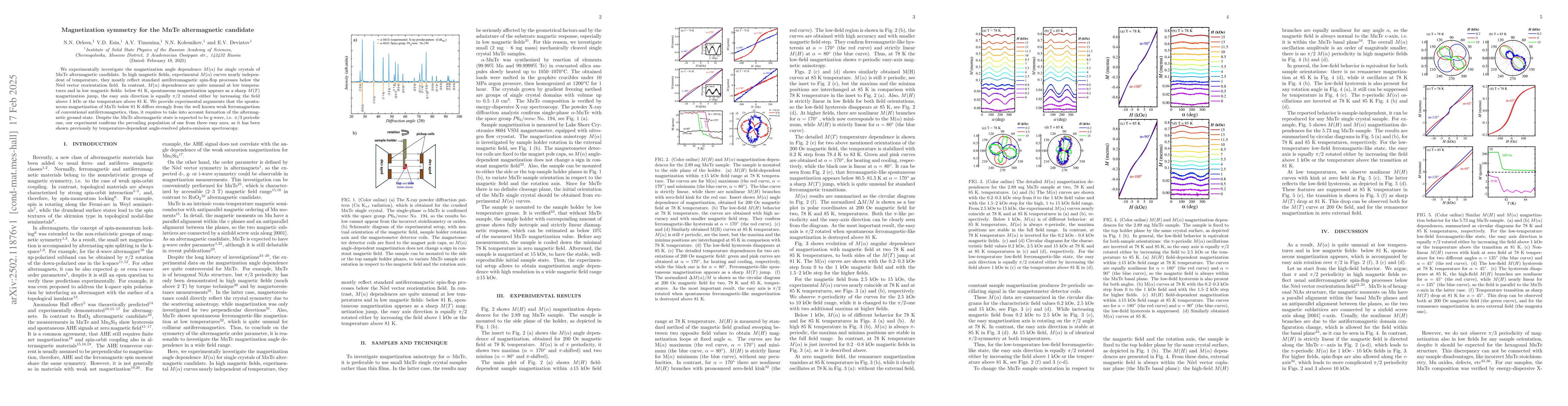 Thumbnail for Magnetization symmetry for the MnTe altermagnetic candidate