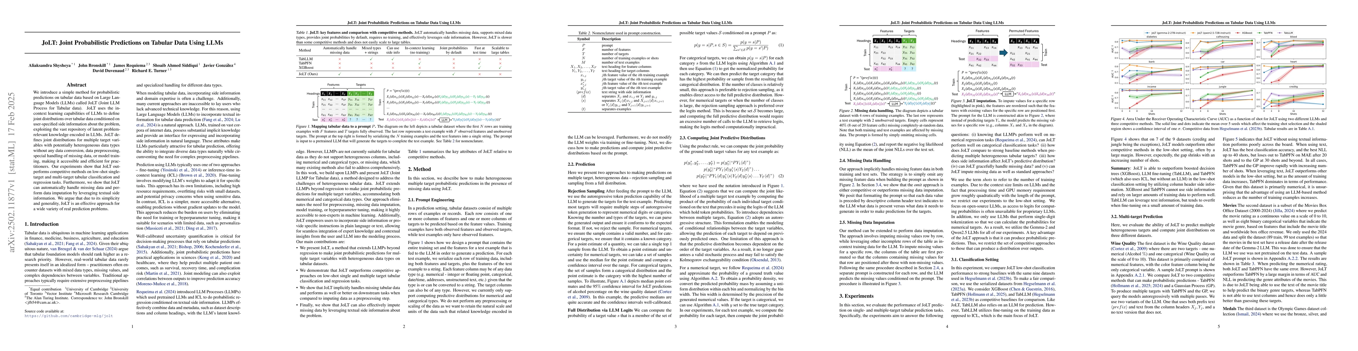 Thumbnail for JoLT: Joint Probabilistic Predictions on Tabular Data Using LLMs