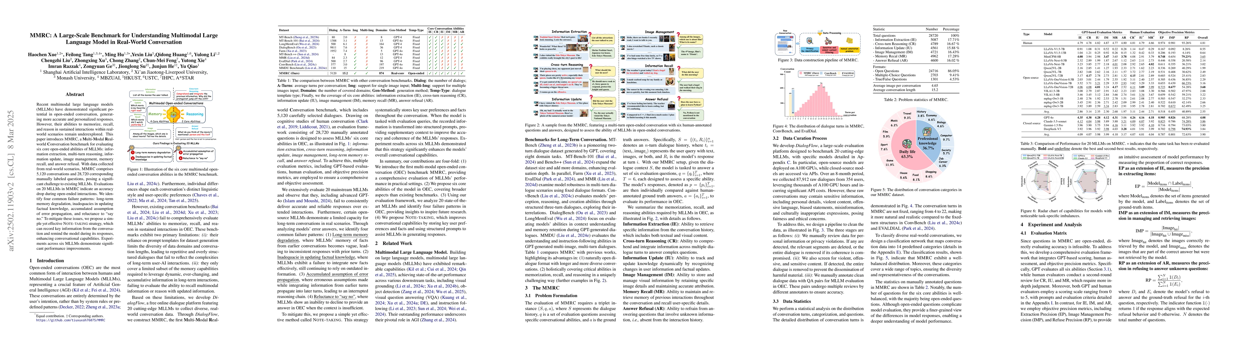 Thumbnail for MMRC: A Large-Scale Benchmark for Understanding Multimodal Large
  Language Model in Real-World Conversation