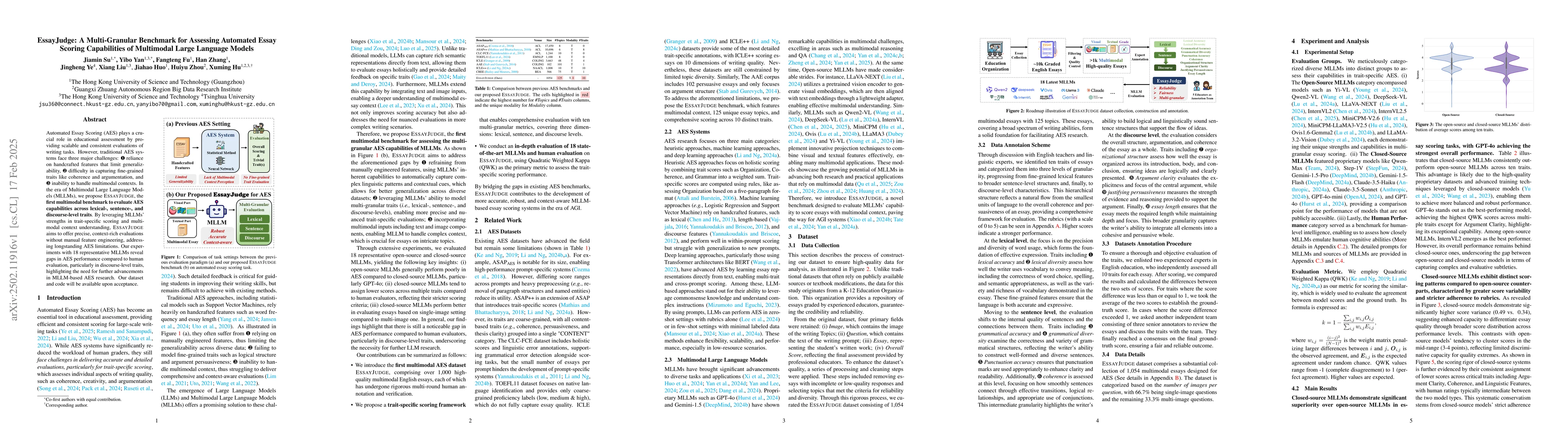 Thumbnail for EssayJudge: A Multi-Granular Benchmark for Assessing Automated Essay
  Scoring Capabilities of Multimodal Large Language Models