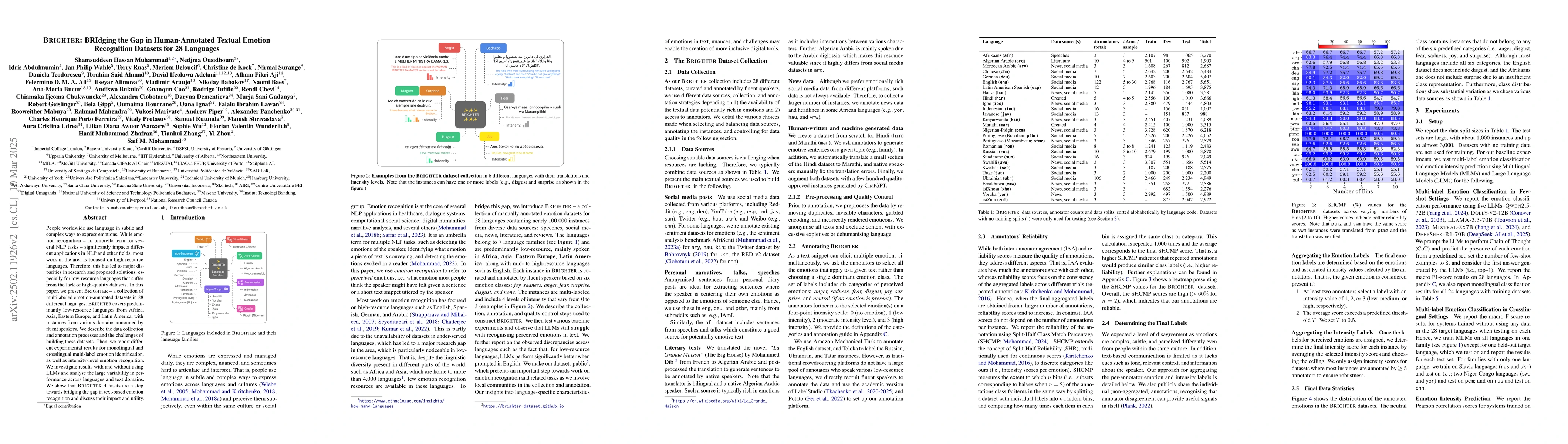 Thumbnail for BRIGHTER: BRIdging the Gap in Human-Annotated Textual Emotion
  Recognition Datasets for 28 Languages