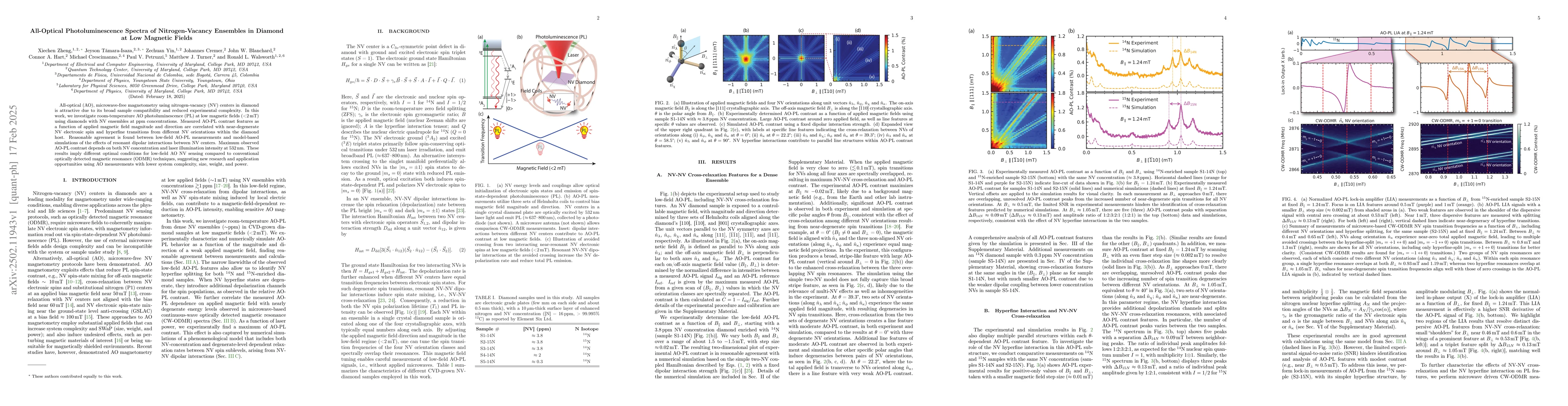 Thumbnail for All-Optical Photoluminescence Spectra of Nitrogen-Vacancy Ensembles in
  Diamond at Low Magnetic Fields