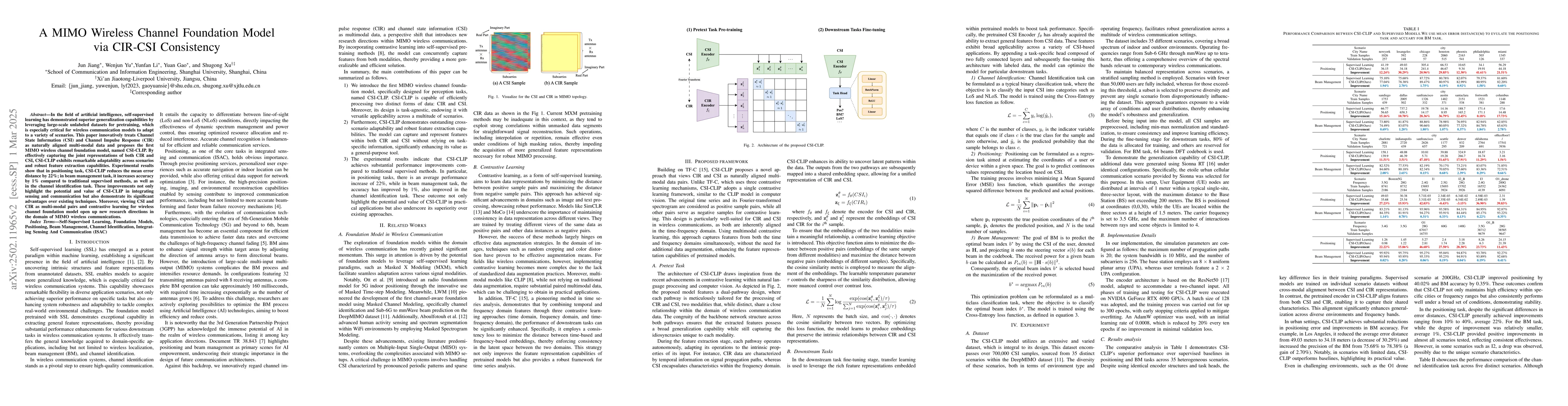 Thumbnail for A MIMO Wireless Channel Foundation Model via CIR-CSI Consistency