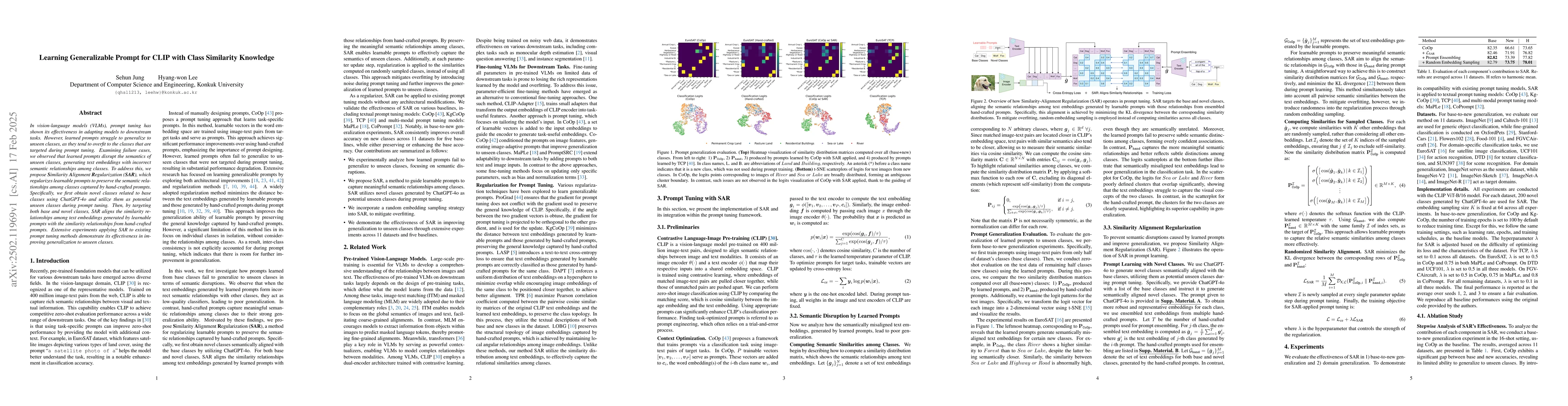 Thumbnail for Learning Generalizable Prompt for CLIP with Class Similarity Knowledge