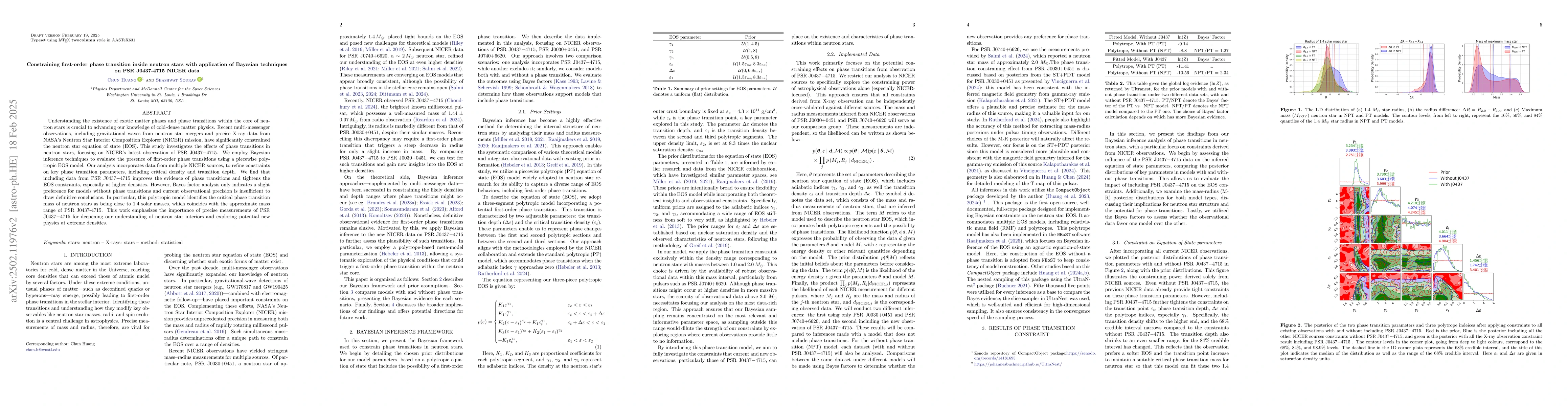 Thumbnail for Constraining first-order phase transition inside neutron stars with
  application of Bayesian techniques on PSR J0437-4715 NICER data
