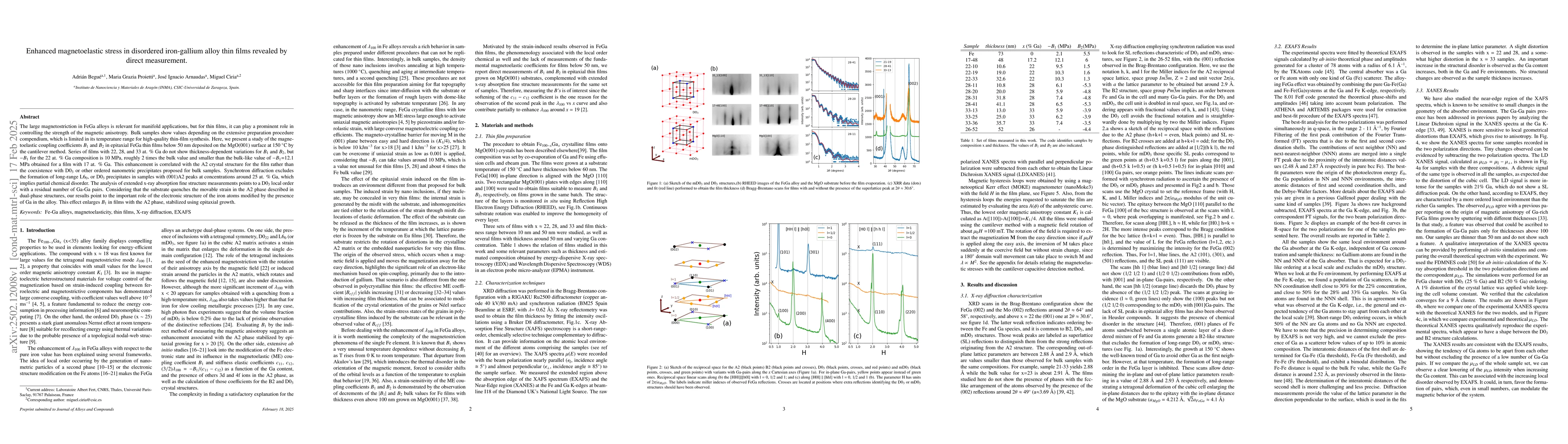 Thumbnail for Enhanced magnetoelastic stress in disordered iron-gallium alloy thin
  films revealed by direct measurement