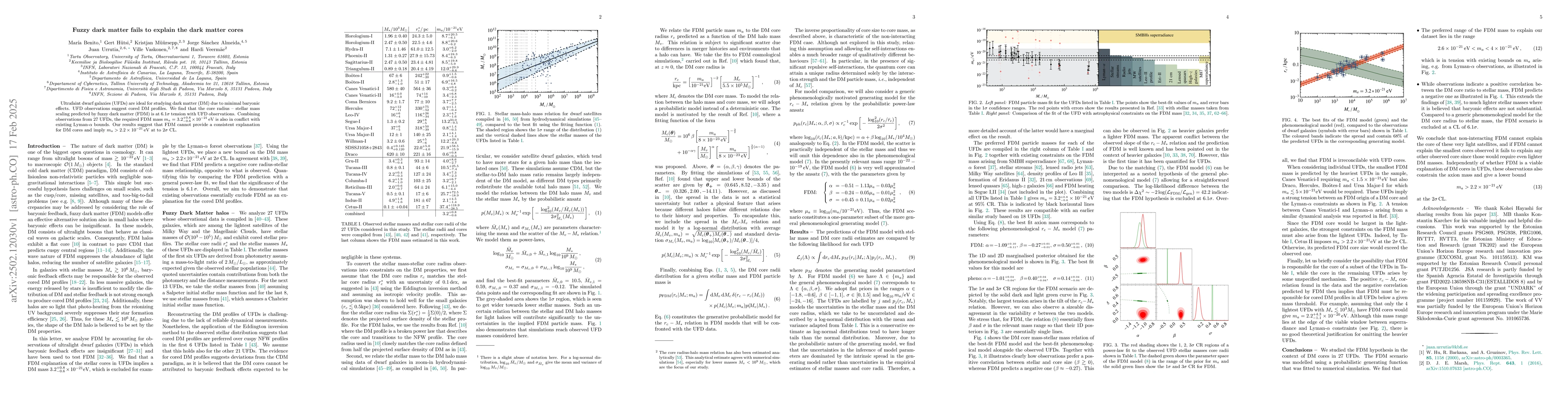 Thumbnail for Fuzzy dark matter fails to explain the dark matter cores