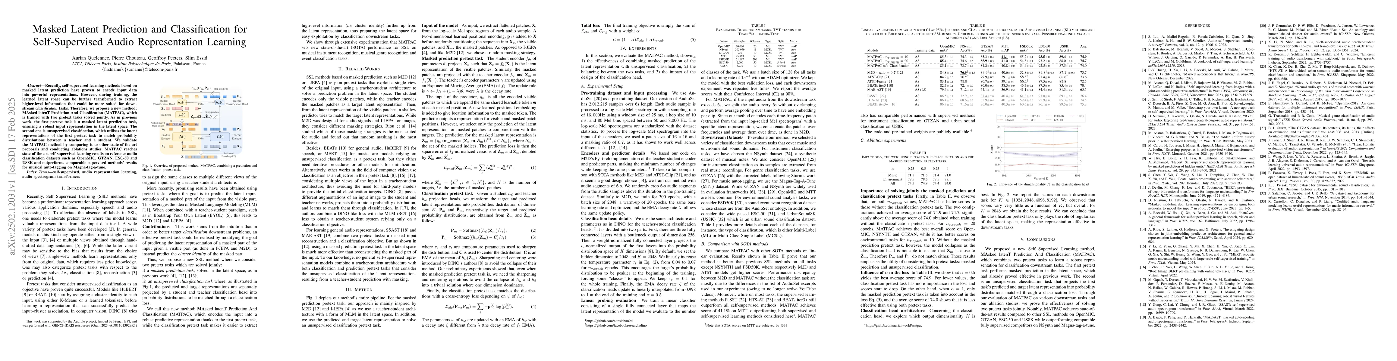 Thumbnail for Masked Latent Prediction and Classification for Self-Supervised Audio
  Representation Learning