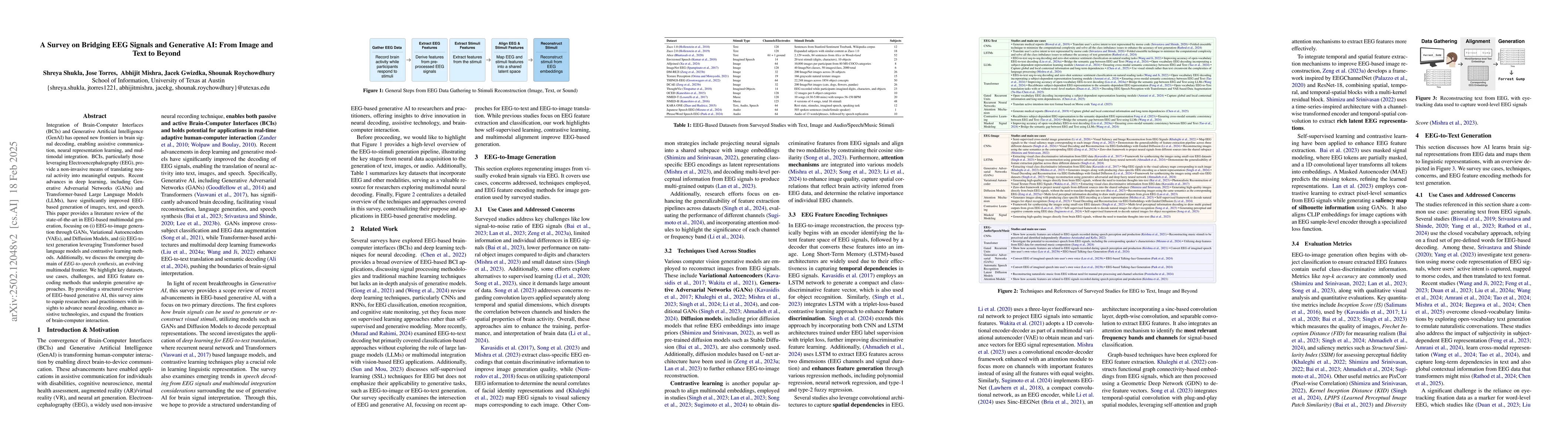 Thumbnail for A Survey on Bridging EEG Signals and Generative AI: From Image and Text
  to Beyond