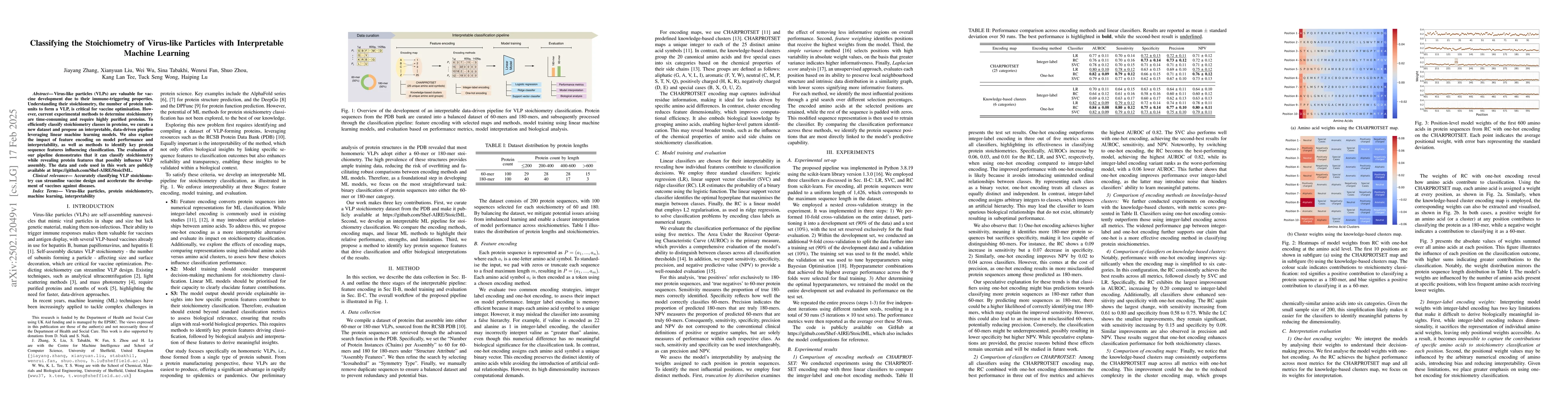 Thumbnail for Classifying the Stoichiometry of Virus-like Particles with Interpretable
  Machine Learning
