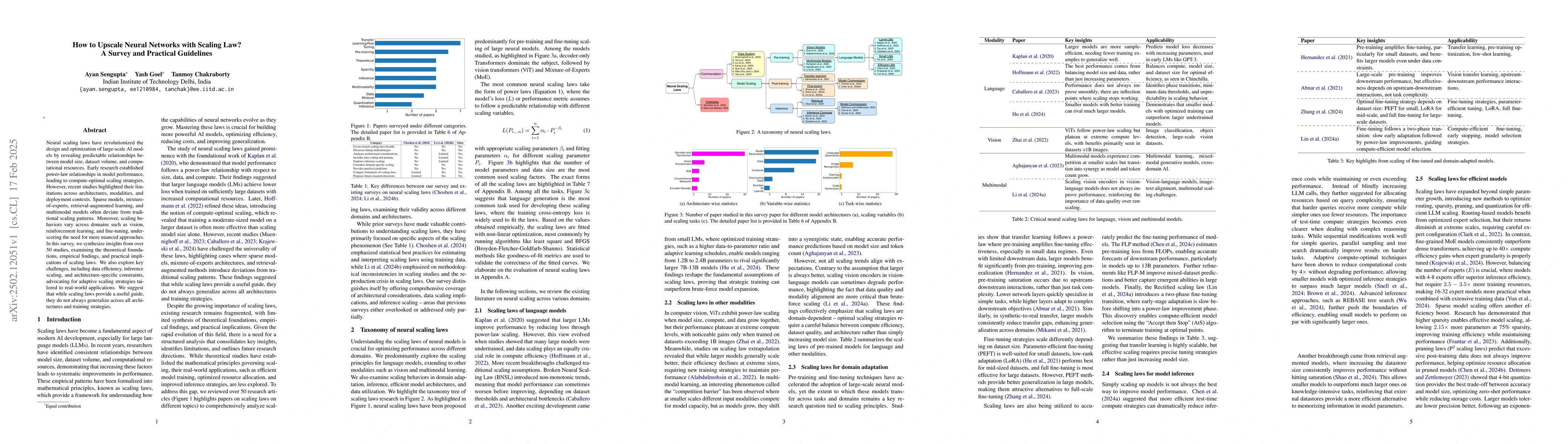 Thumbnail for How to Upscale Neural Networks with Scaling Law? A Survey and Practical
  Guidelines
