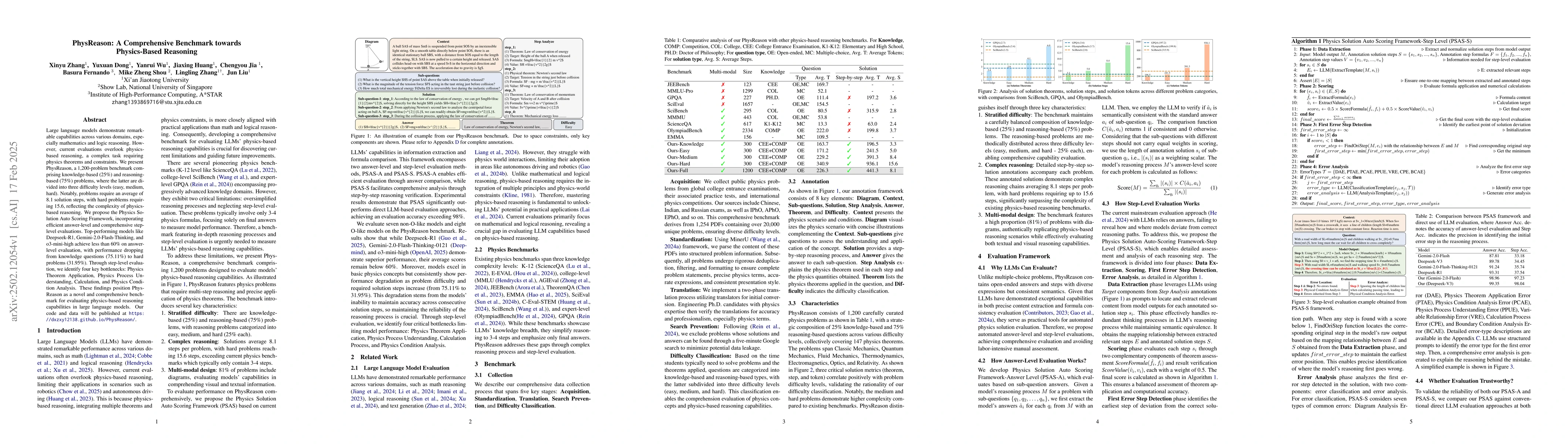 Thumbnail for PhysReason: A Comprehensive Benchmark towards Physics-Based Reasoning