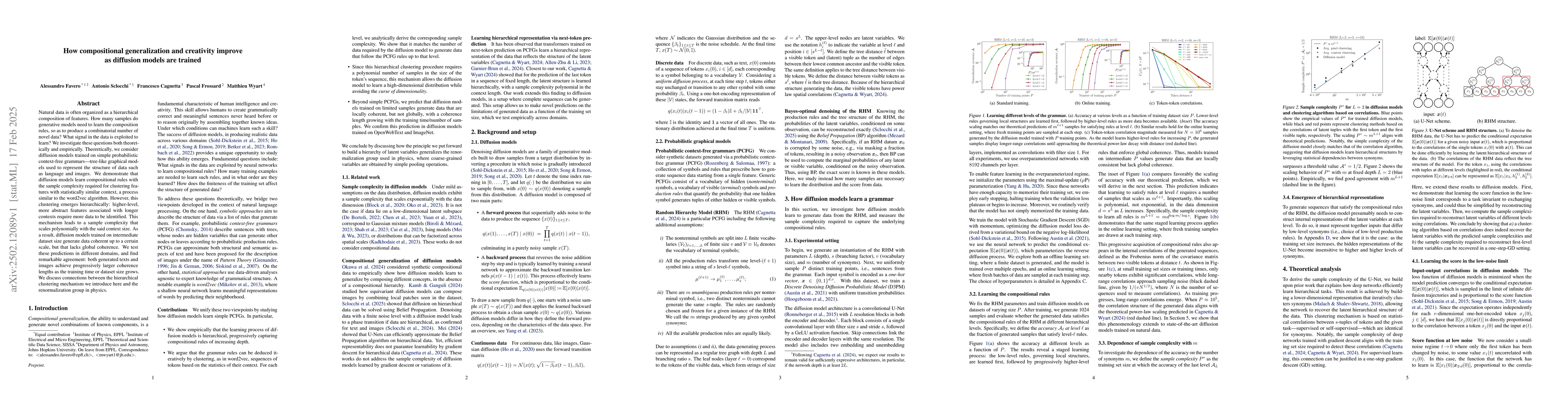 Thumbnail for How compositional generalization and creativity improve as diffusion
  models are trained