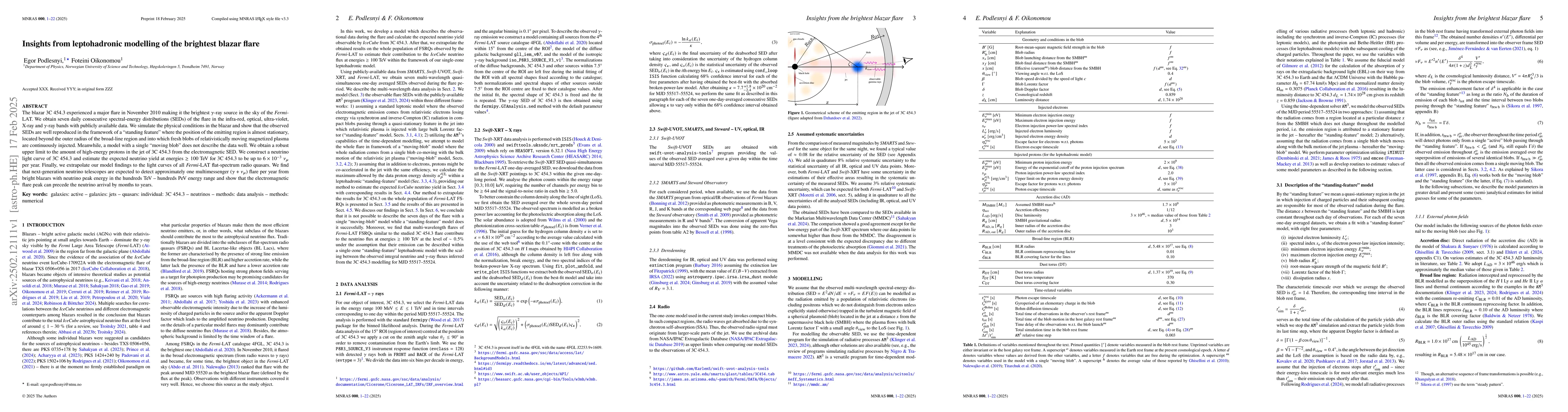 Thumbnail for Insights from leptohadronic modelling of the brightest blazar flare