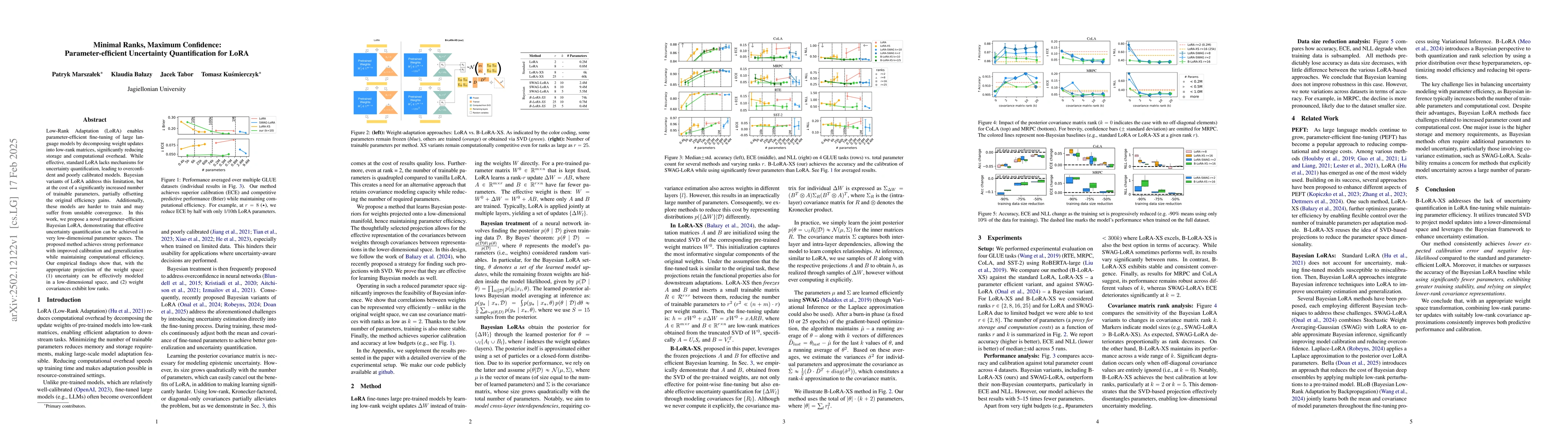 Thumbnail for Minimal Ranks, Maximum Confidence: Parameter-efficient Uncertainty
  Quantification for LoRA