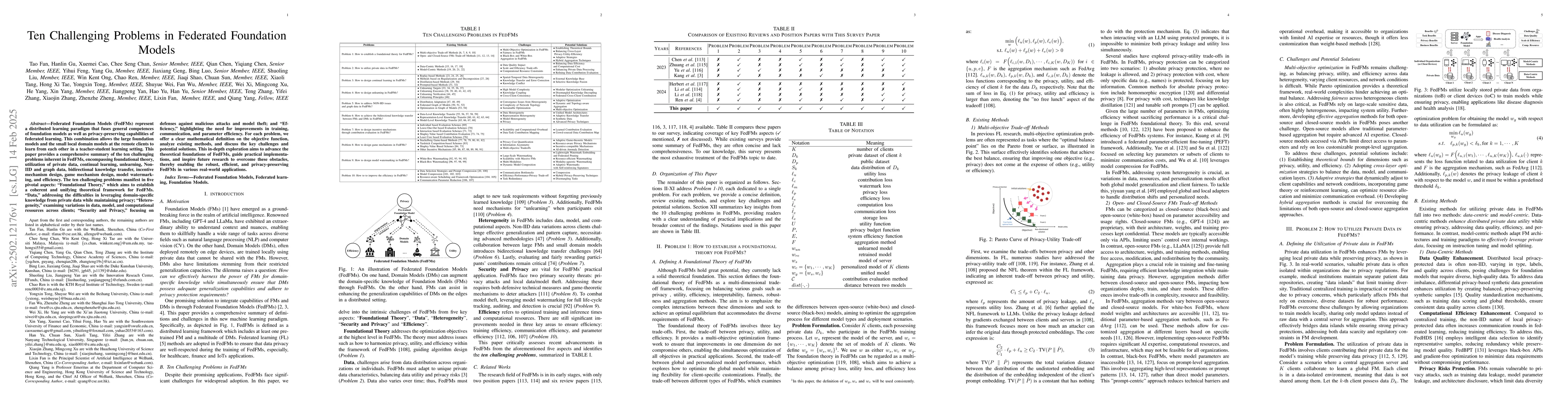 Thumbnail for Ten Challenging Problems in Federated Foundation Models