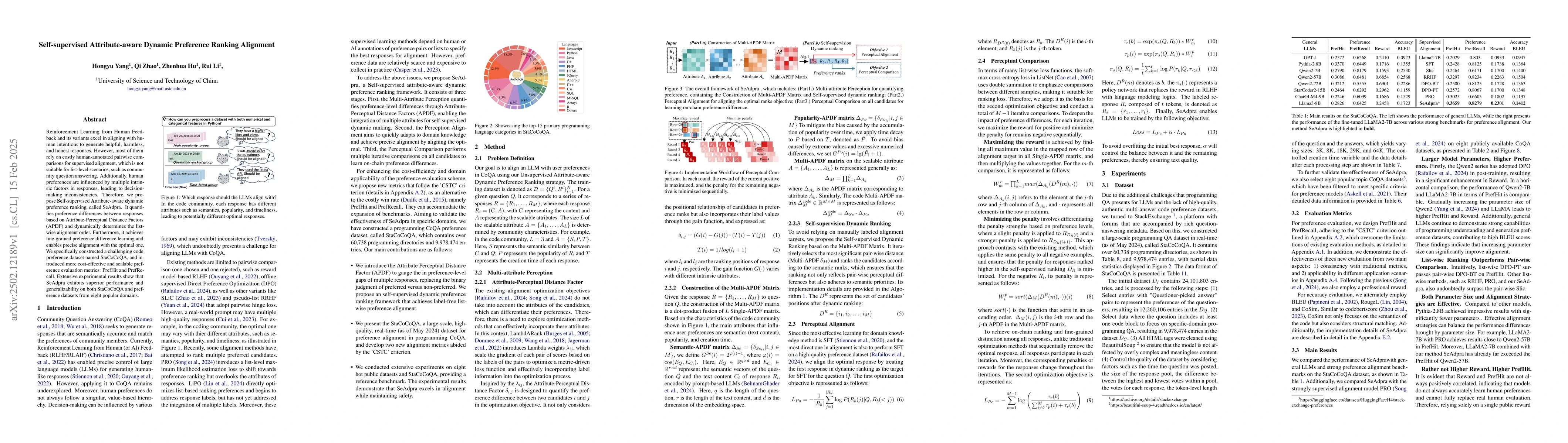 Thumbnail for Self-supervised Attribute-aware Dynamic Preference Ranking Alignment