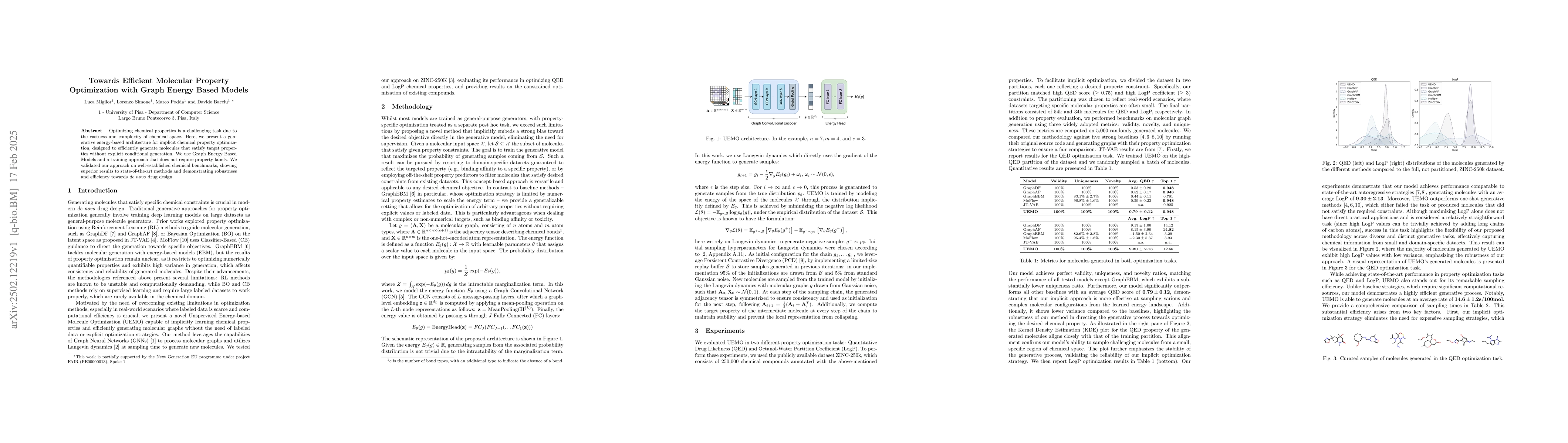 Thumbnail for Towards Efficient Molecular Property Optimization with Graph Energy
  Based Models