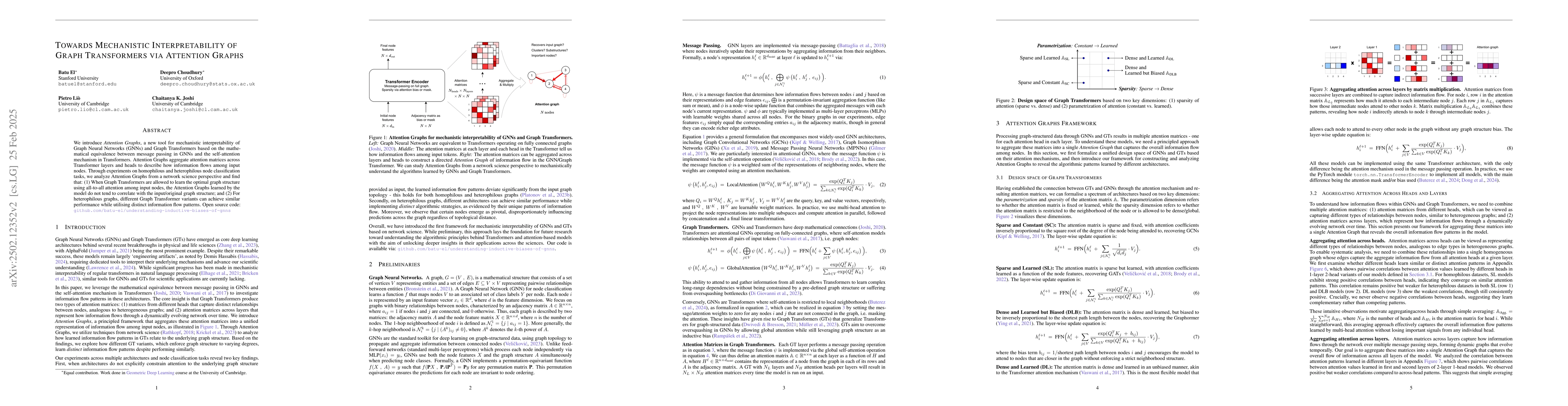 Thumbnail for Towards Mechanistic Interpretability of Graph Transformers via Attention
  Graphs