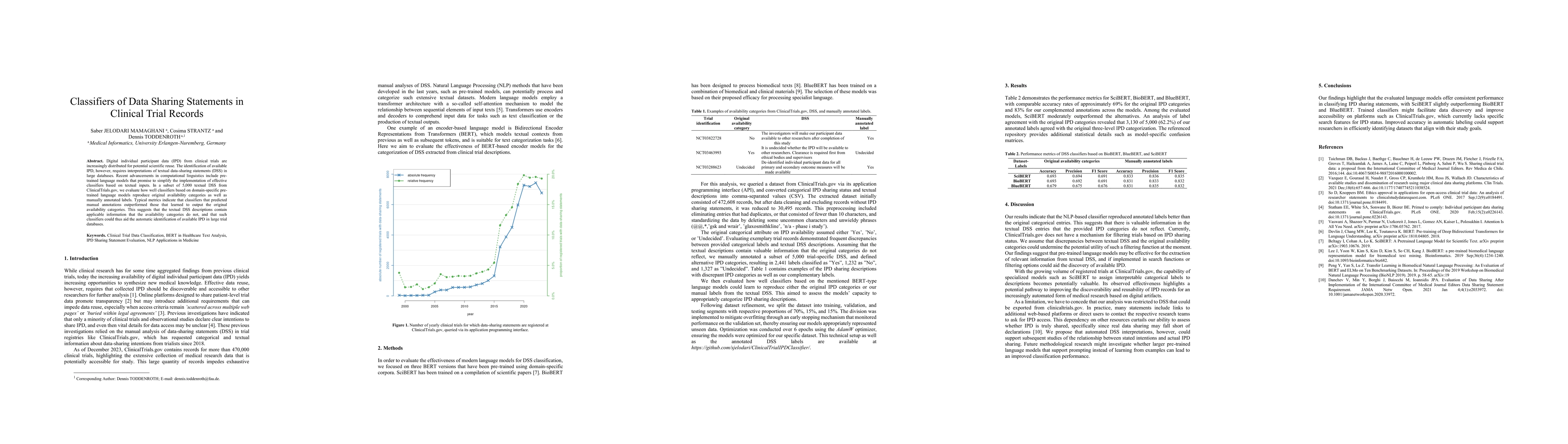 Thumbnail for Classifiers of Data Sharing Statements in Clinical Trial Records