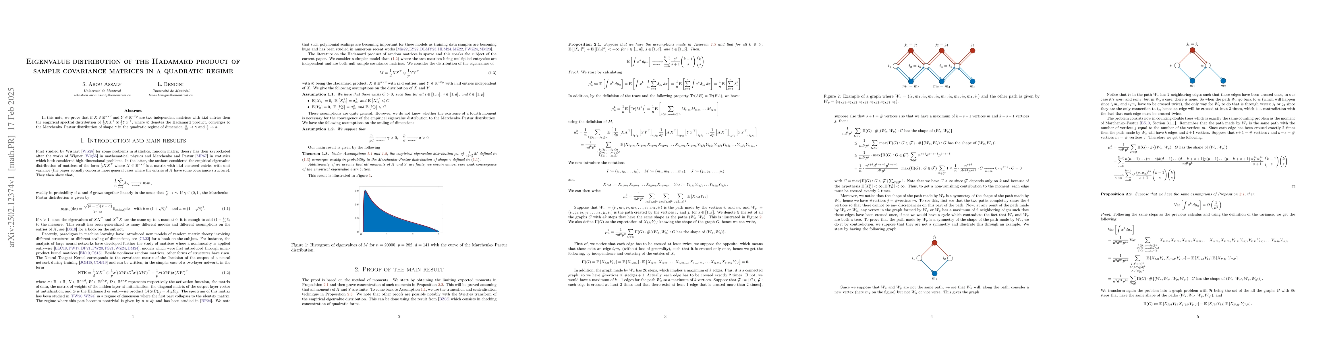 Thumbnail for Eigenvalue distribution of the Hadamard product of sample covariance
  matrices in a quadratic regime
