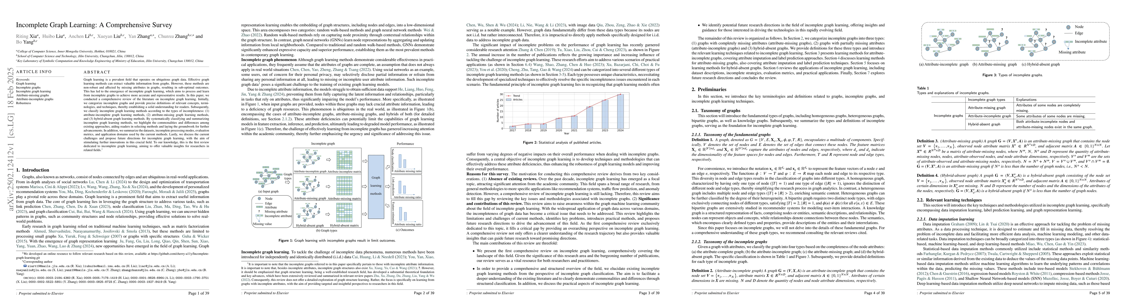 Thumbnail for Incomplete Graph Learning: A Comprehensive Survey