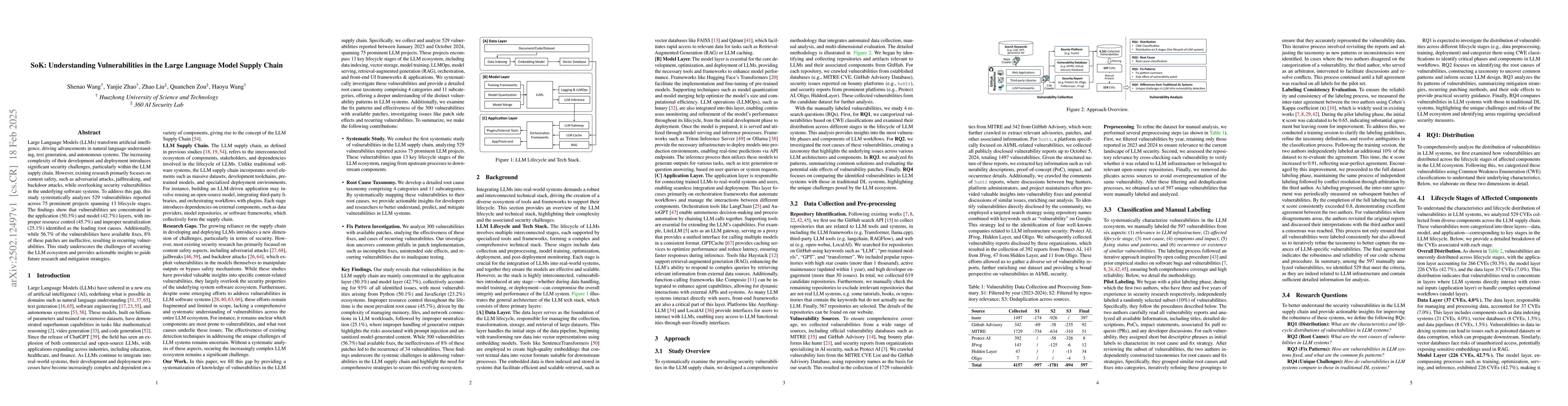 Thumbnail for SoK: Understanding Vulnerabilities in the Large Language Model Supply
  Chain