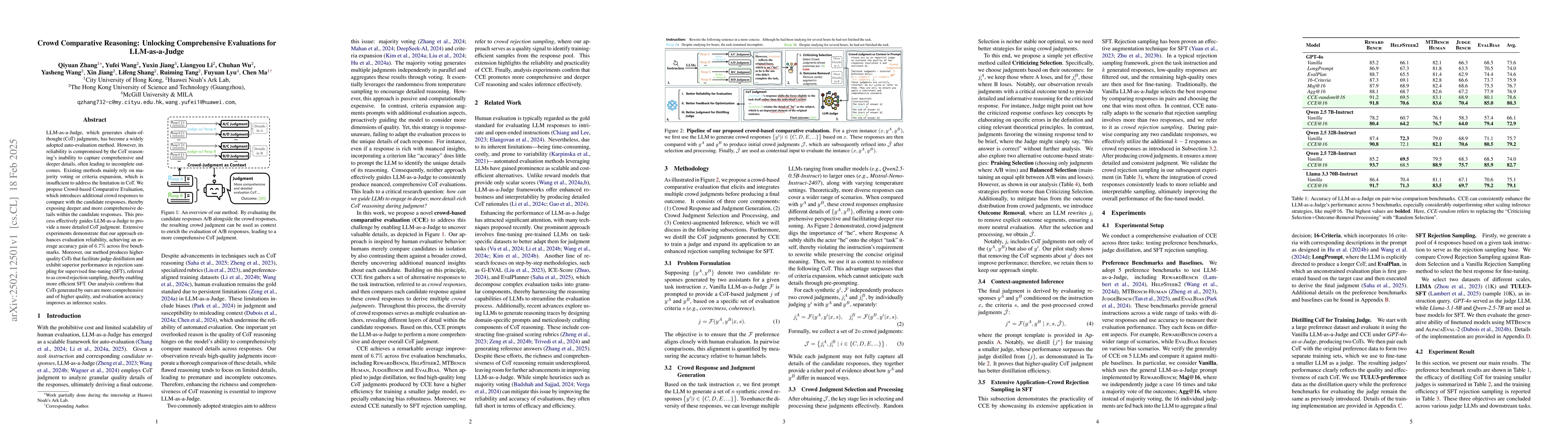 Thumbnail for Crowd Comparative Reasoning: Unlocking Comprehensive Evaluations for
  LLM-as-a-Judge