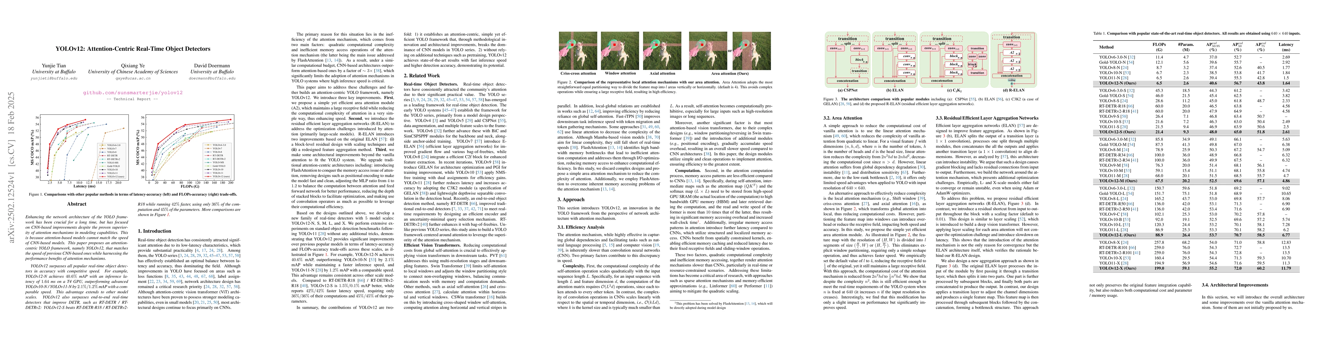 Thumbnail for YOLOv12: Attention-Centric Real-Time Object Detectors