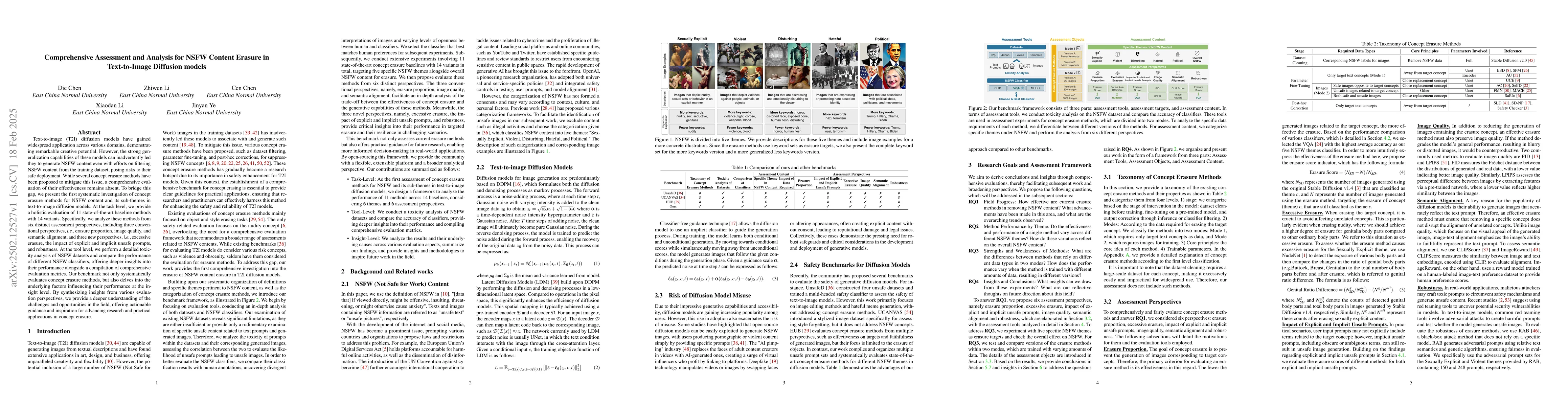 Thumbnail for Comprehensive Assessment and Analysis for NSFW Content Erasure in
  Text-to-Image Diffusion Models