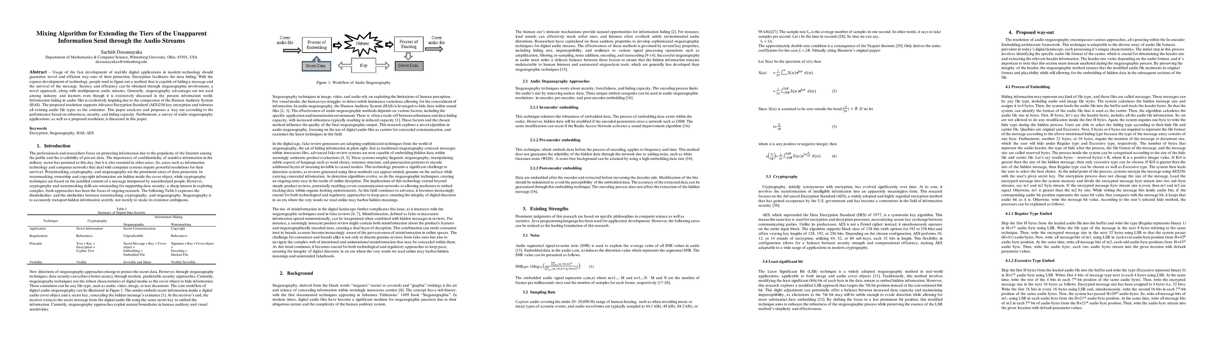 Thumbnail for Mixing Algorithm for Extending the Tiers of the Unapparent Information
  Send through the Audio Streams