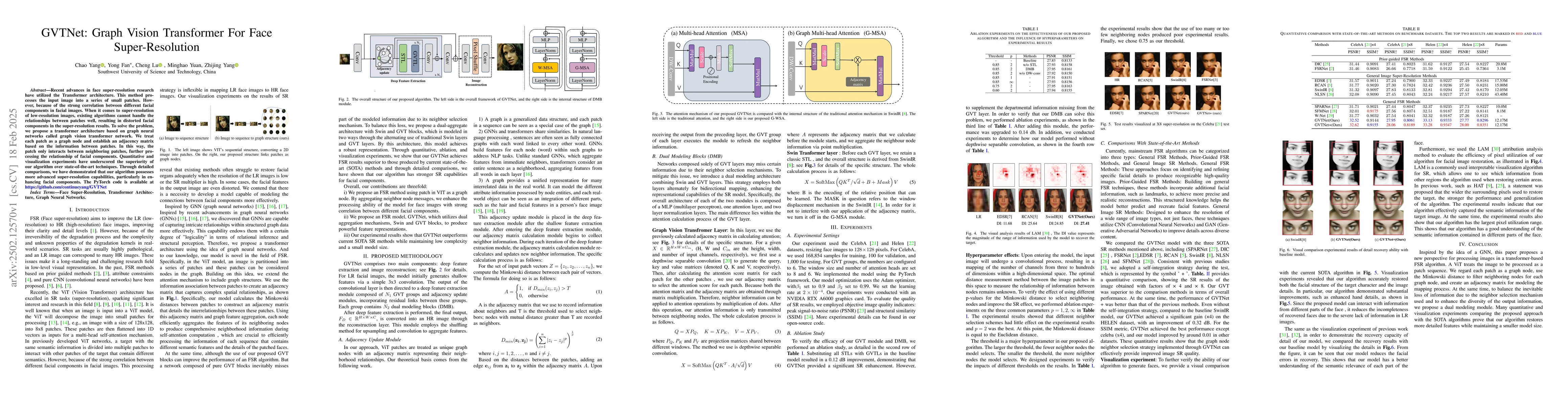 Thumbnail for GVTNet: Graph Vision Transformer For Face Super-Resolution