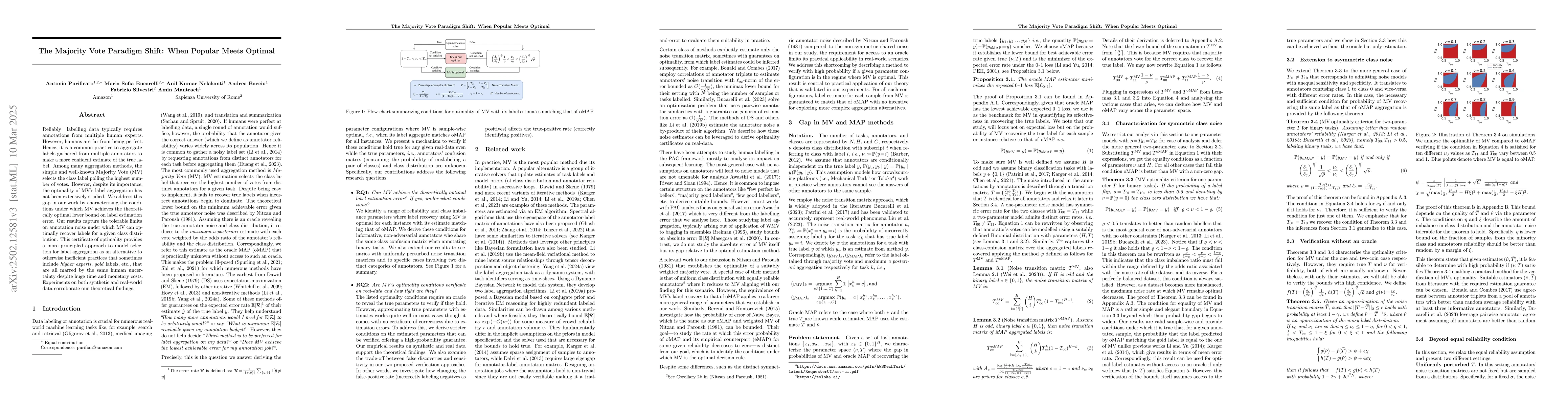 Thumbnail for The Majority Vote Paradigm Shift: When Popular Meets Optimal