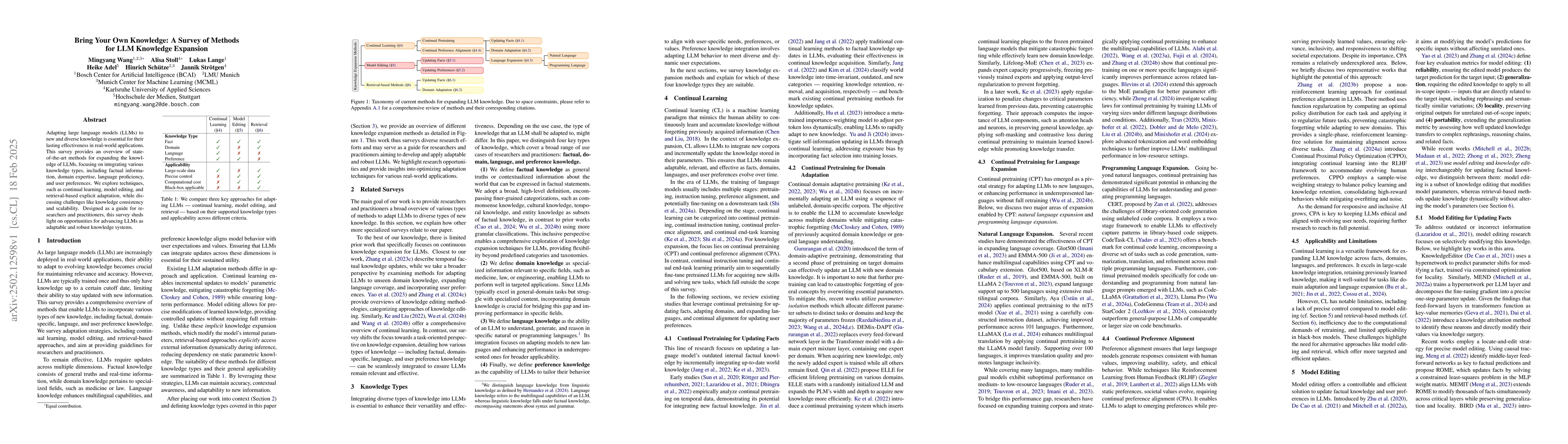 Thumbnail for Bring Your Own Knowledge: A Survey of Methods for LLM Knowledge
  Expansion