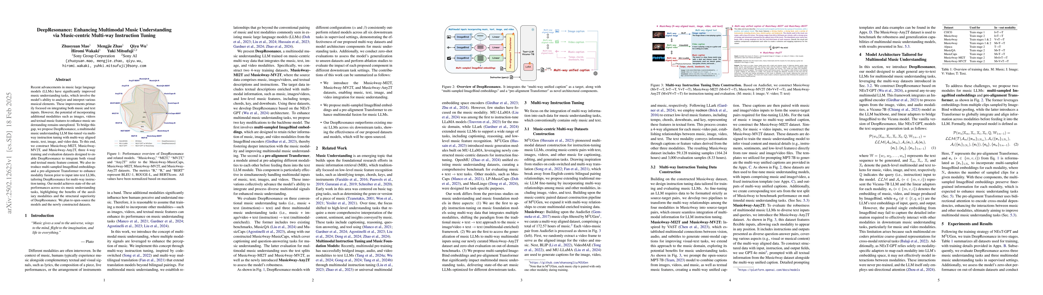 Thumbnail for DeepResonance: Enhancing Multimodal Music Understanding via
  Music-centric Multi-way Instruction Tuning